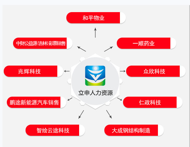 实地看完几个文社区化艺术中心设计案例，这些坑别踩