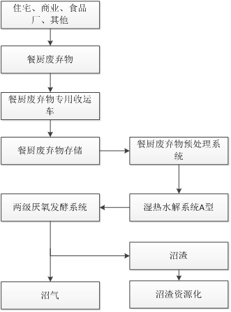 技术推广与应用服务业属于：现场见过的几个真实坑